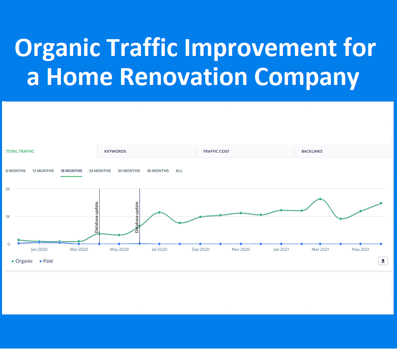 Traffic-Improvement-Home-Renovation-Company